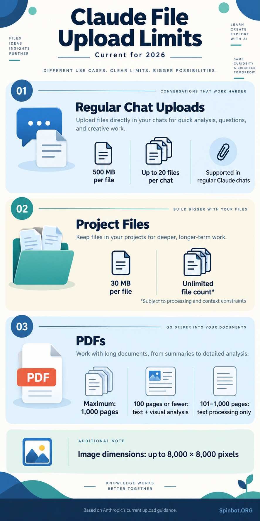 Claude chat project and PDF upload limits