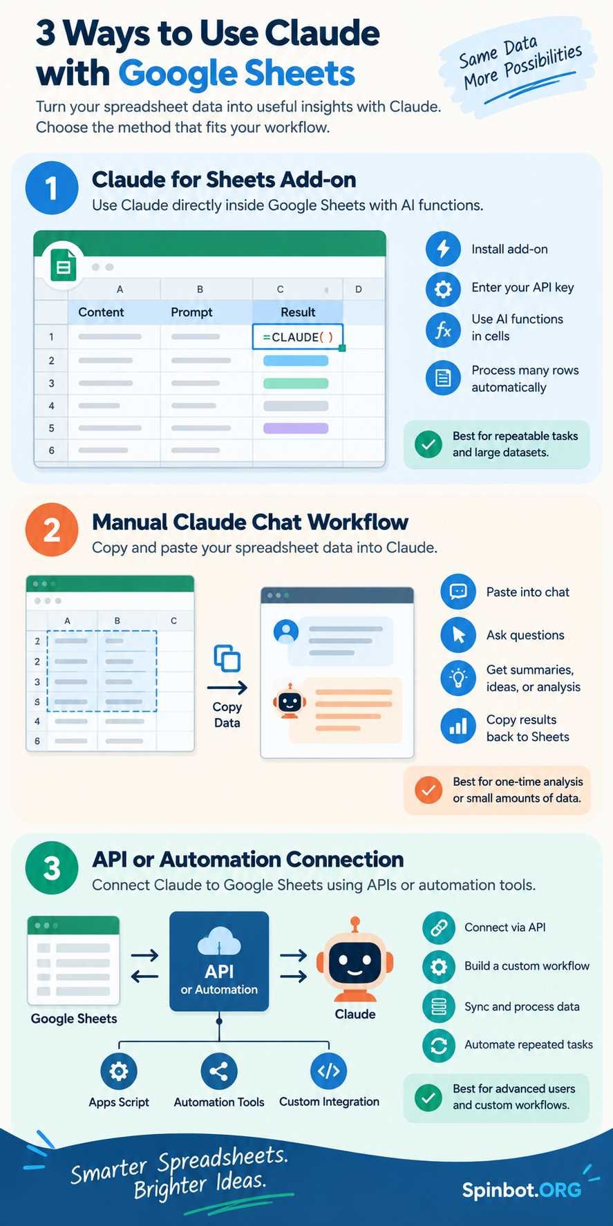 Three ways Claude connects with Google Sheets