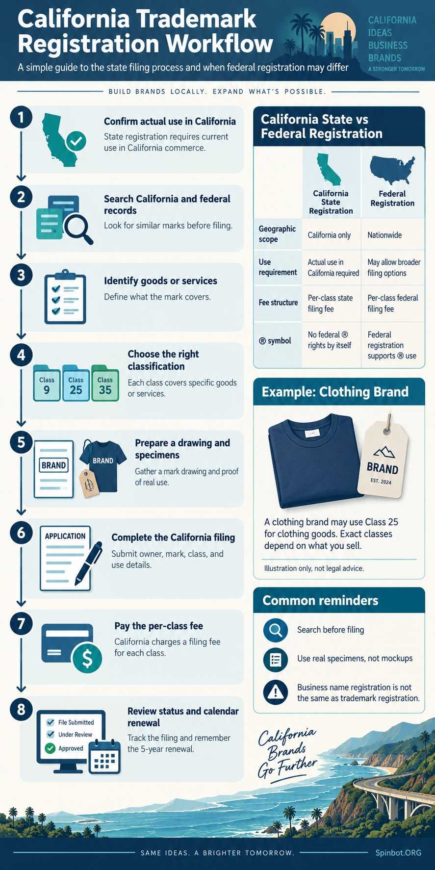 California trademark filing steps and symbol guide